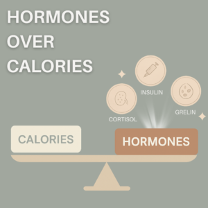 Illustration of a beige and sage green balance scale labeled “Calories” and “Hormones,” showing the hormones side elevated with icons for cortisol, insulin, and ghrelin orbiting above it. The text “Hormones Over Calories” emphasizes how hormone balance plays a greater role in weight management than calorie counting.